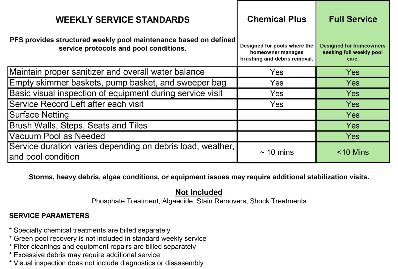 Pool Services in the Bay Area